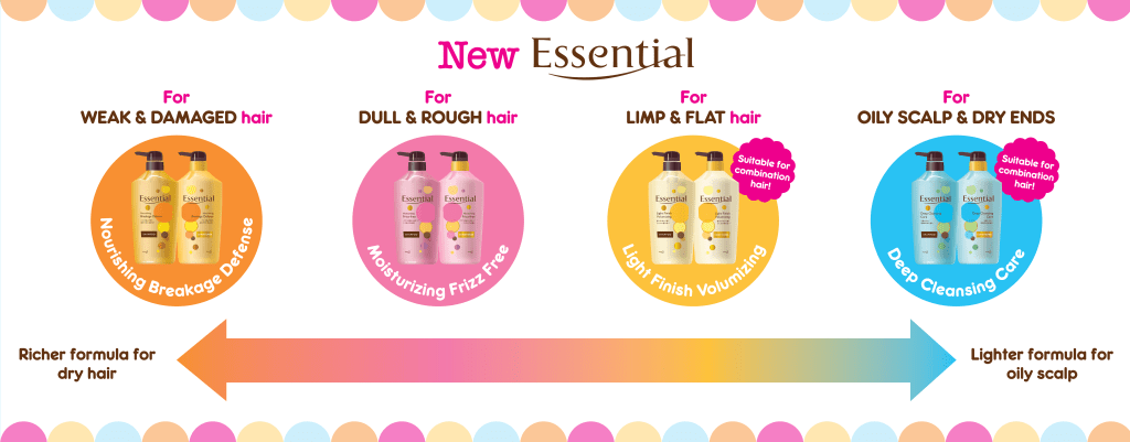 5. New Essential Variant Introduction